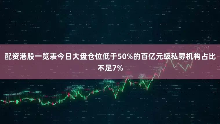 配资港股一览表今日大盘仓位低于50%的百亿元级私募机构占比不足7%